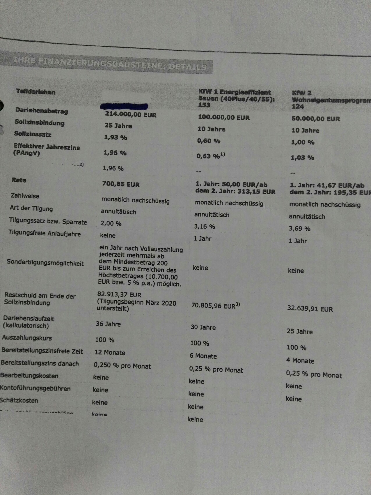 Detailreiches Finanzierungsblatt mit Darlehen, Zinssatz, Laufzeit und monatlichen Raten.