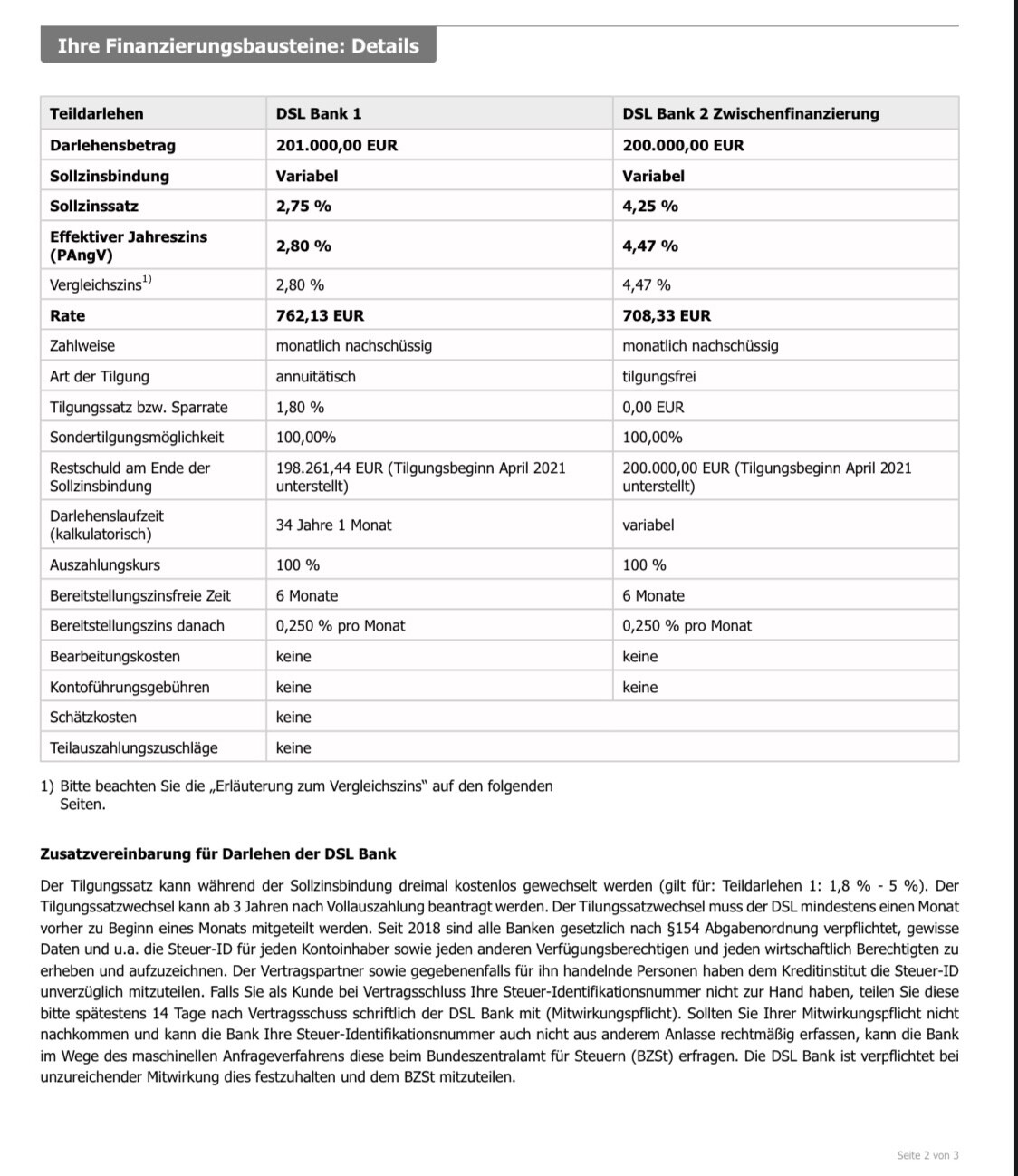 Zweier-Darlehensvergleich: Betrag, Sollzins, Tilgung, Rate, Restschuld (DSL Bank 1 vs Bank 2).