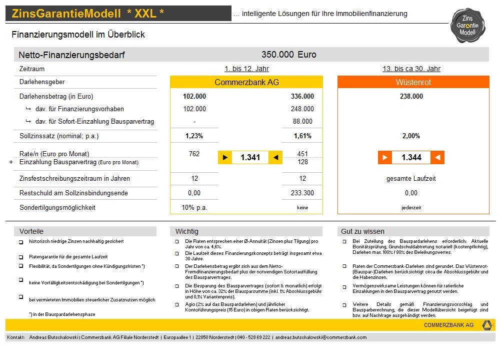 Finanzierungsmodell im Ueberblick mit Netto-Finanzierungsbedarf und zwei Banken.