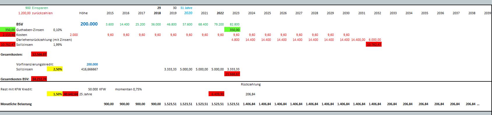 finanzierungsplan-fuer-hausbau-in-3-bis-5-jahren-86325-1.JPG