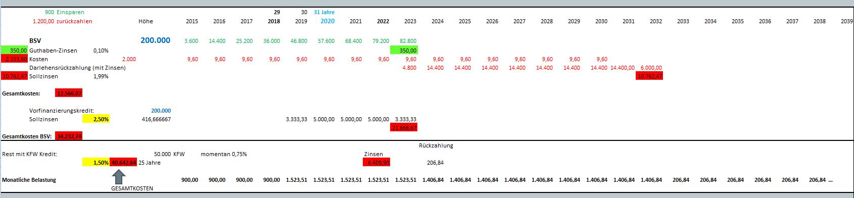 finanzierungsplan-fuer-hausbau-in-3-bis-5-jahren-86327-1.JPG