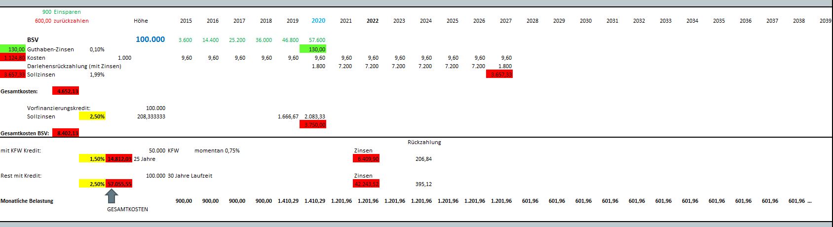 finanzierungsplan-fuer-hausbau-in-3-bis-5-jahren-86327-3.JPG