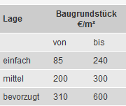 finanzierungsrahmen-machbar-295639-1.png