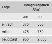 finanzierungsrahmen-machbar-295639-2.png