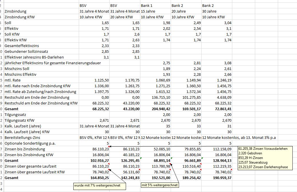 finanzierungsvergleich-von-einer-bausparfinanzierung-abraten-222808-1.JPG