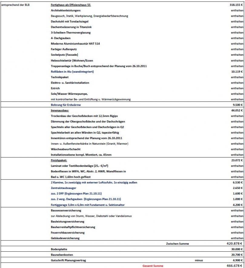 Preisübersicht Fertighaus Finishpaket Innenausbau mit Bodenbelägen und Sanitärinstallationen