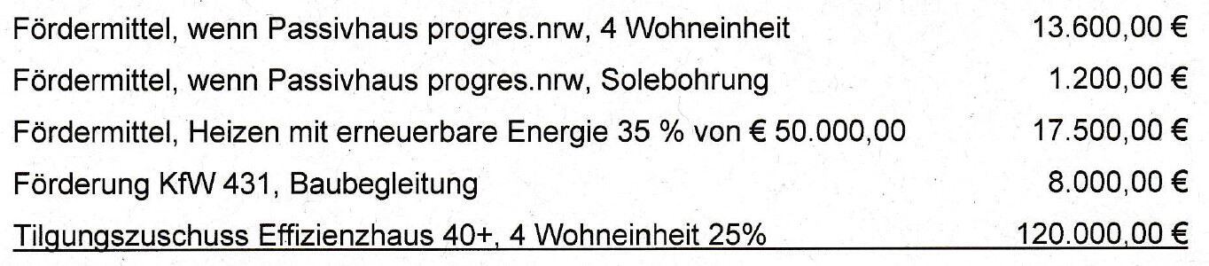 Fördermittelübersicht zur Baufinanzierung für Passivhaus in NRW mit Tilgungszuschuss
