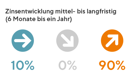 Zinsbarometer.png