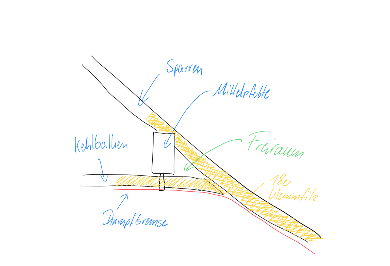freiraum-bei-mittelpfette-kehlbalken-satteldach-276178-1.PNG