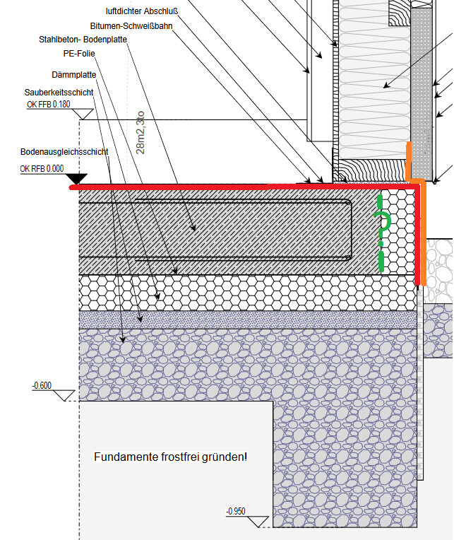 Querschnitt eines frostfrei gegründeten Fundaments mit Bodenplatte, Dämmung und Abdichtung.