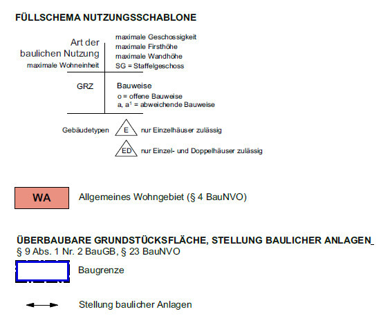 Schematische Darstellung baulicher Nutzung, GRZ, WA und BauNVO-Bezug.