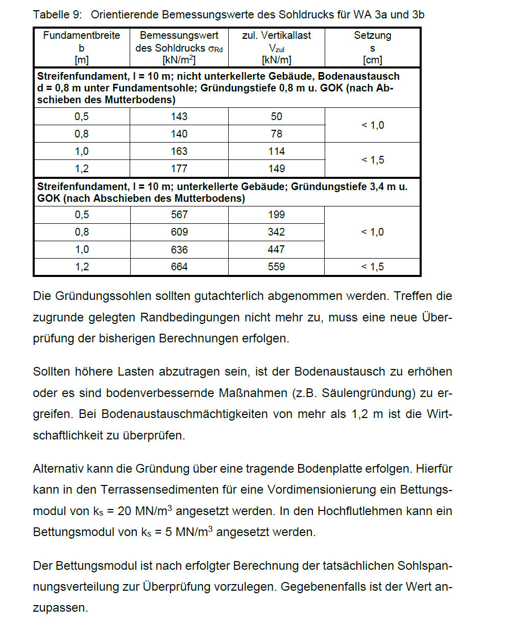 Tabelle mit Sohldruckwerten, Fundamentbreiten, Vertikallast und Setzungen.
