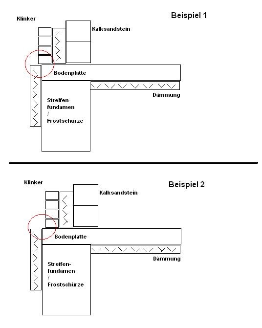 Rohbaufundament mit Streifenfundament, Bodenplatte, Dämmung und Klinkerverkleidung