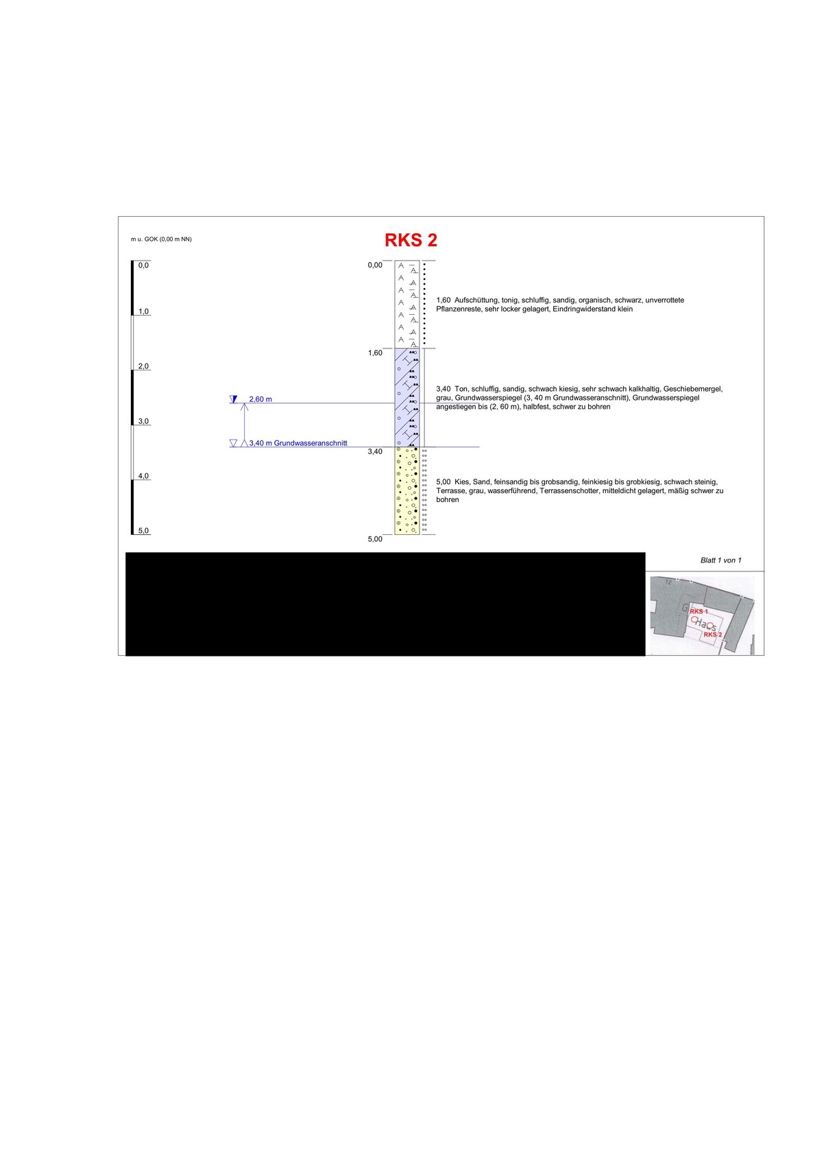 Geotechnischer Querschnitt RKS 2 mit Schichten und Messlinien.