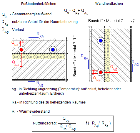 fussbodenheizung-keine-heizschleife-ueber-waermedaemmstein-168823-1.png