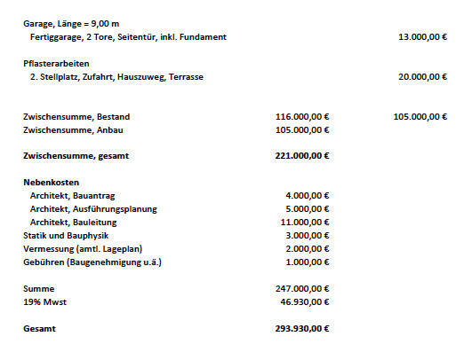 Kostenübersicht Bauprojekt: Garage (9 m) mit 2 Toren inkl. Fundament; Gesamtsumme 293.930 €