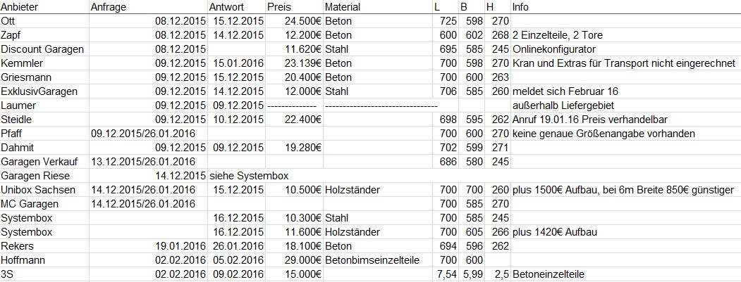garagenpreis-fuer-betonfertiggarage-in-ordnung-244758-1.jpg