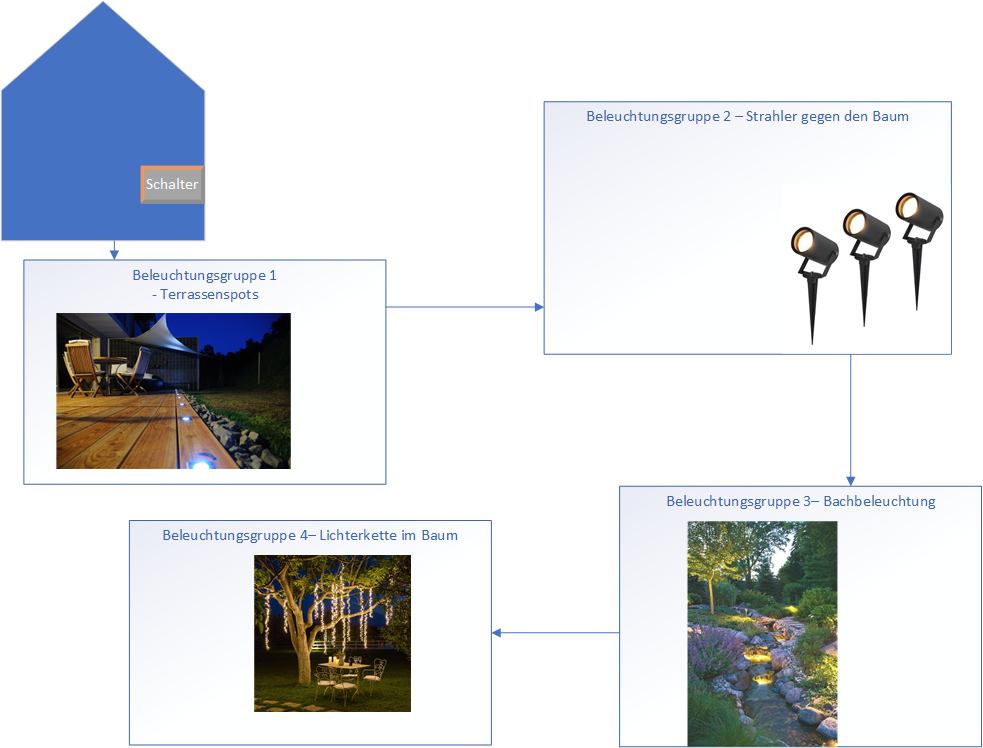 Gartenbeleuchtung.png