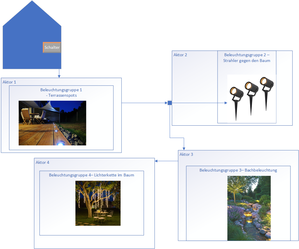 Gartenbeleuchtung.png