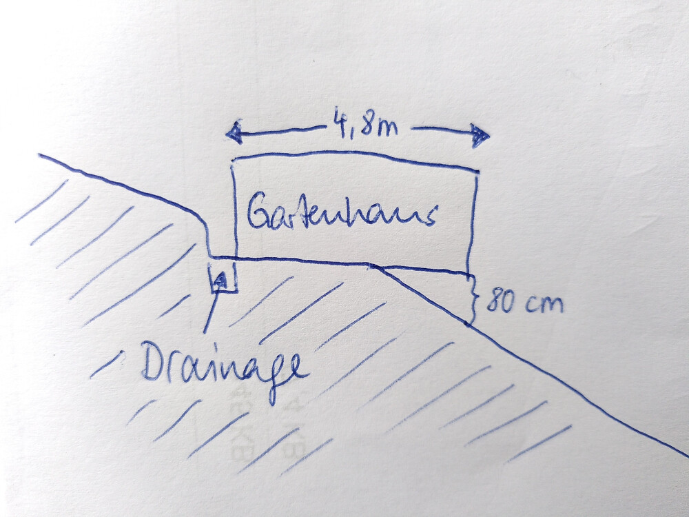 Skizzenhafte Zeichnung eines Gartenhauses auf einem Hang mit Drainage, Breite 4,8 m, Höhe 80 cm.