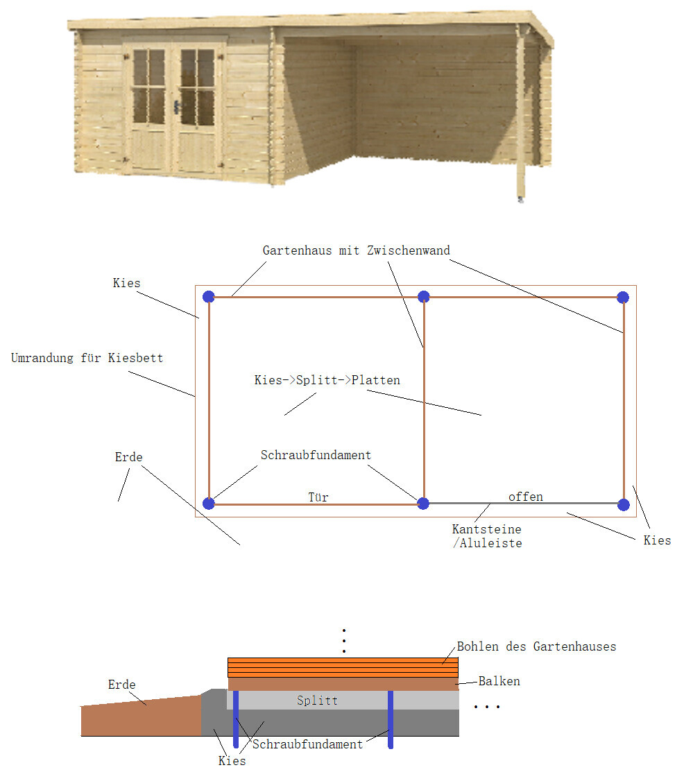 Holz-Gartenhaus mit offener Seite und Bauplan: Kiesbett, Rand, Schraubfundament, Split/Platten.