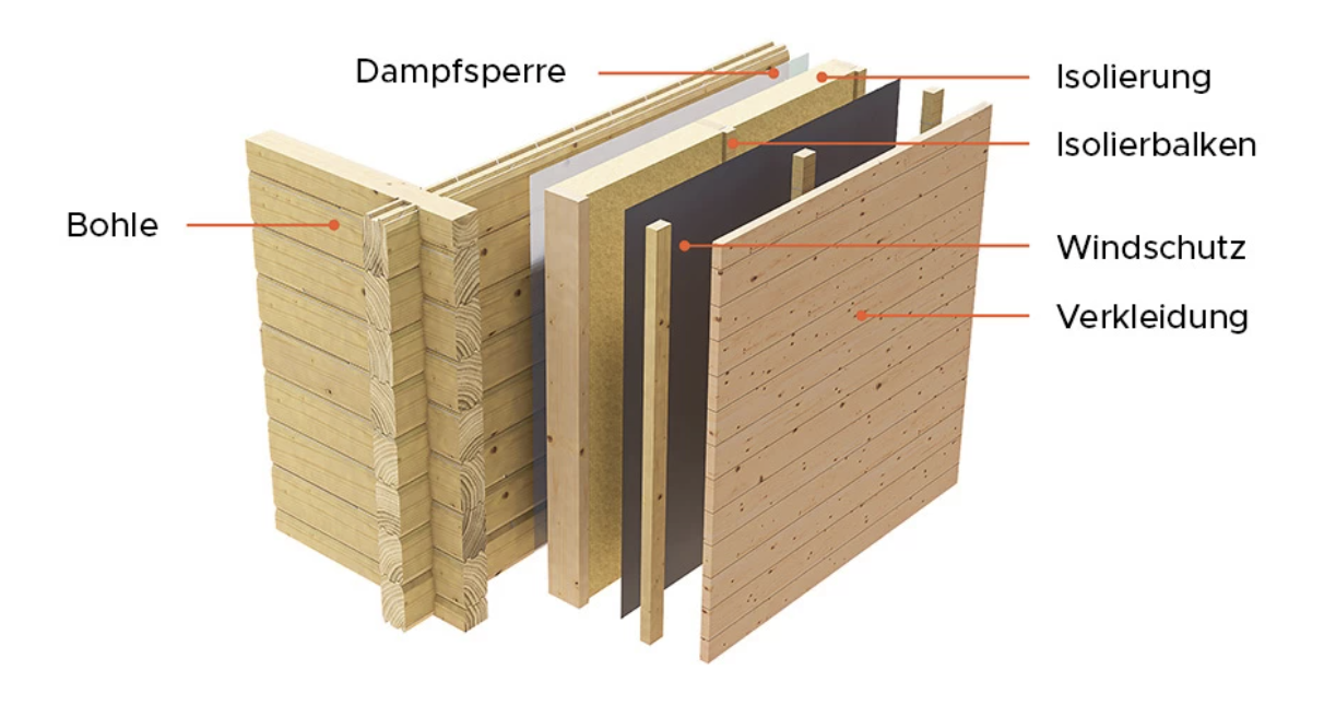 gartenhaustiny-house-von-aussen-daemmen-616450-1.png