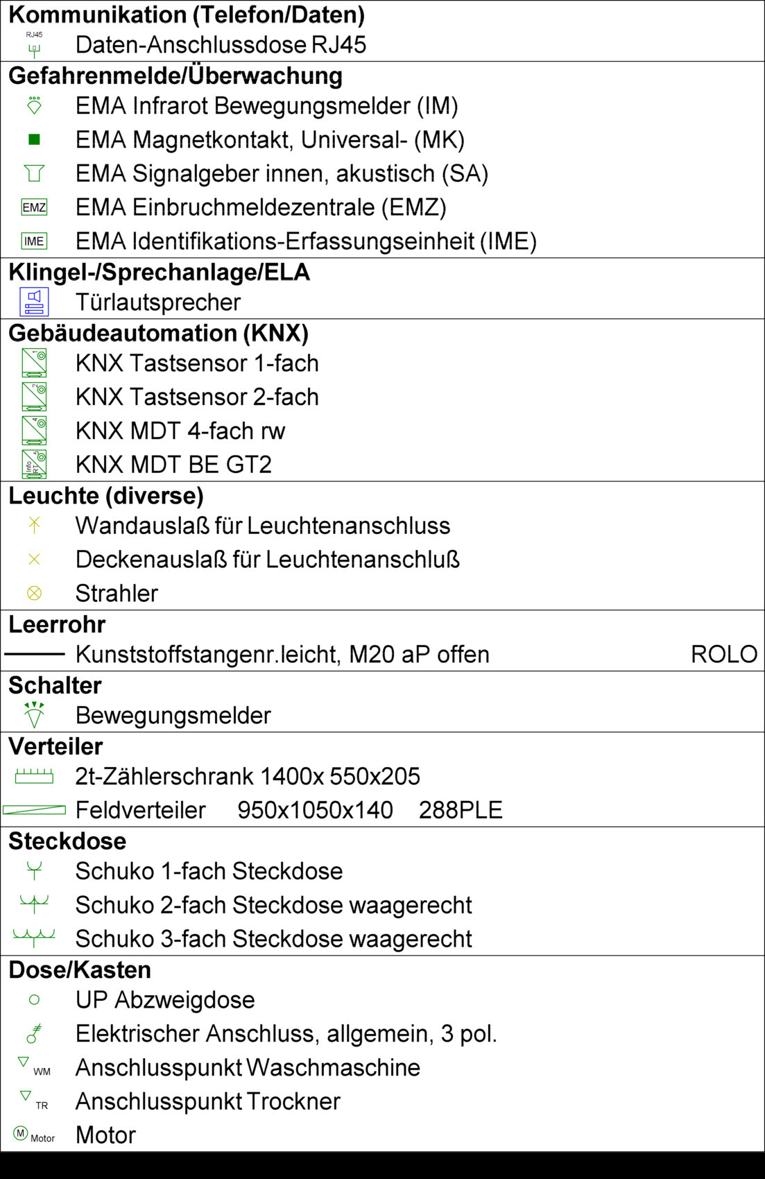 Übersicht Installationskomponenten: Kommunikation, Sicherheit, KNX, Leuchten, Steckdosen.