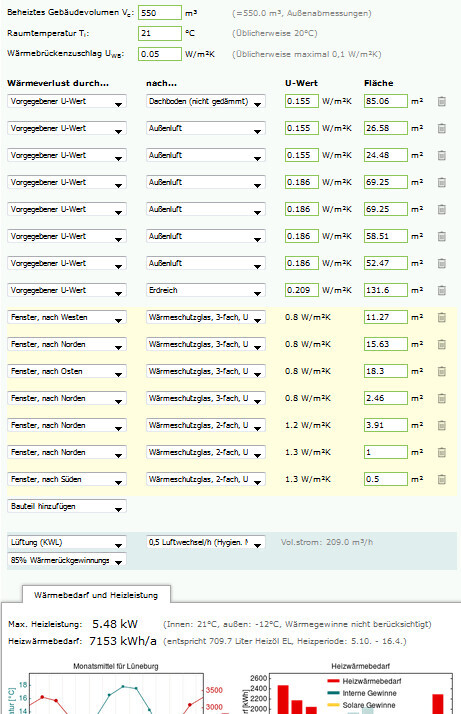 Screenshot eines Gebaeudeenergie-Berechnungsprogramms mit U-Werten, Waermebedarf und Fensterdaten