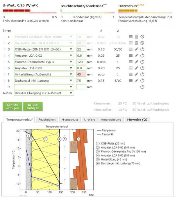 Technische Darstellung des Gebaeudeaufbaus mit Daemmung, OSB-Platte und Temperaturverlauf