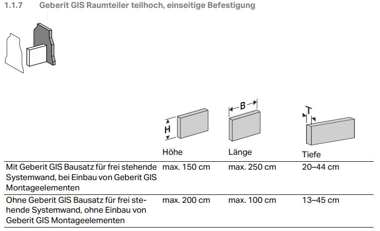 Geberit GIS Raumteiler Montagesatz mit Abmessungen Höhe Breite Tiefe