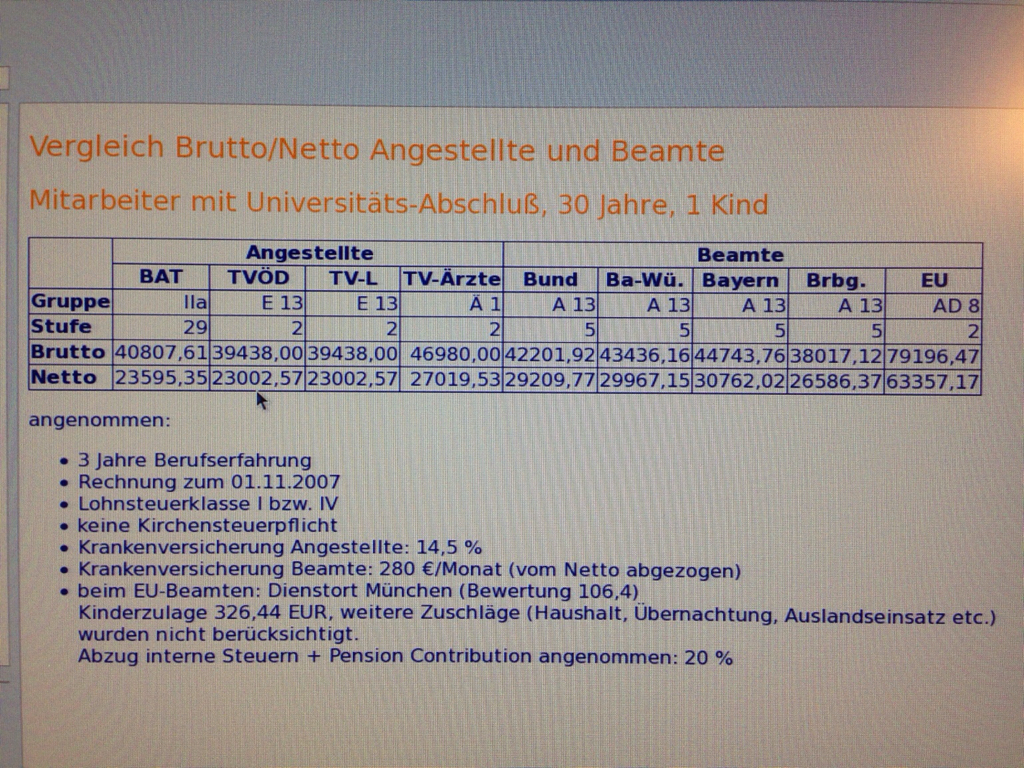 gehaelter-a6-und-andere-unbekannte-165878-1.jpg