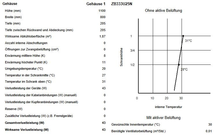Technisches Gehäuse-Datenblatt mit Maßen 1100x800x205 mm und Diagramm zur Belüftung.