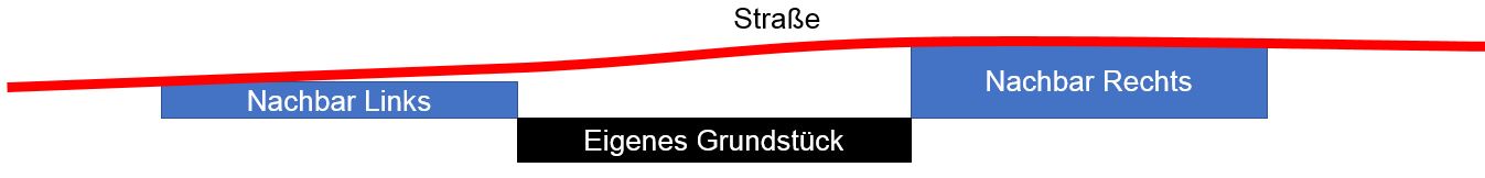 gelaenderoberflaeche-zur-bestimmung-des-grenzabstandes-466792-2.JPG