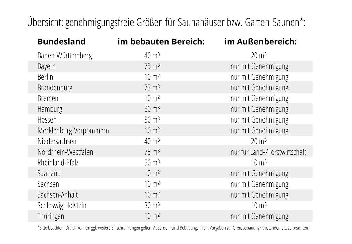 genehmigungsfreie-groessen-sauna-haeuser-garten-saunen-uebersicht.jpeg