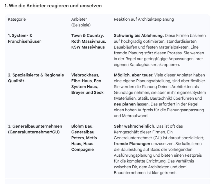 Tabelle mit drei Anbietertypen zur Architekturplanung: Systemhäuser, Spezialqualität, Generalbauunternehmen.