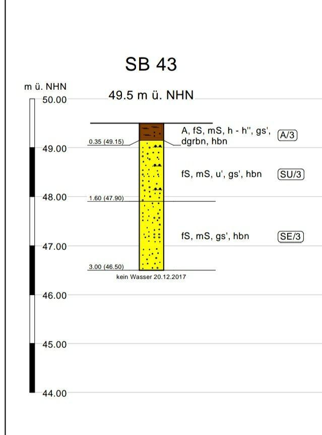 SB 43: senkrechte Sedimentprobe, gelber Kern, brauner Deckel, Messskala links, kein Wasser