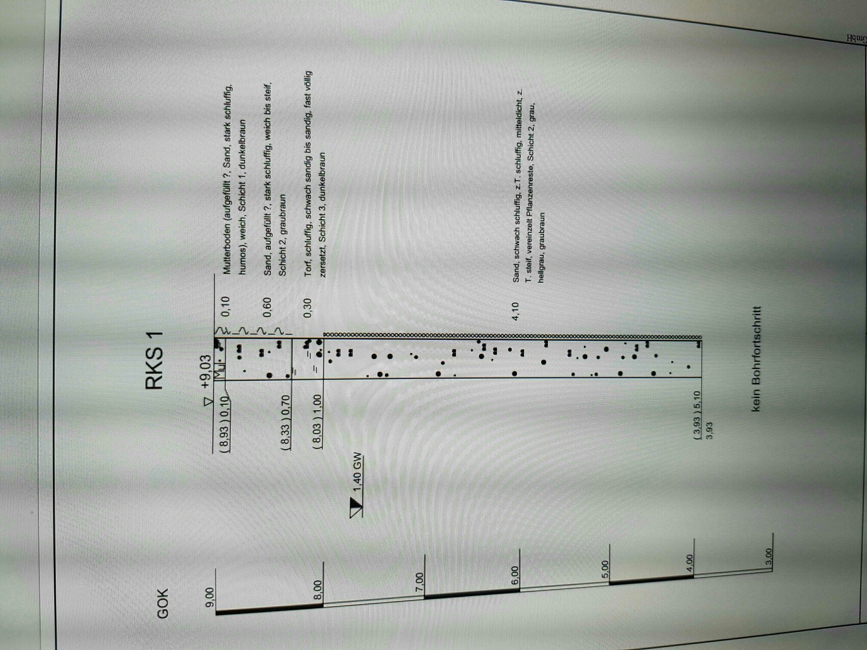 Geotechnische Untersuchung Bohrlochdiagramm mit Messpunkten und Achsen