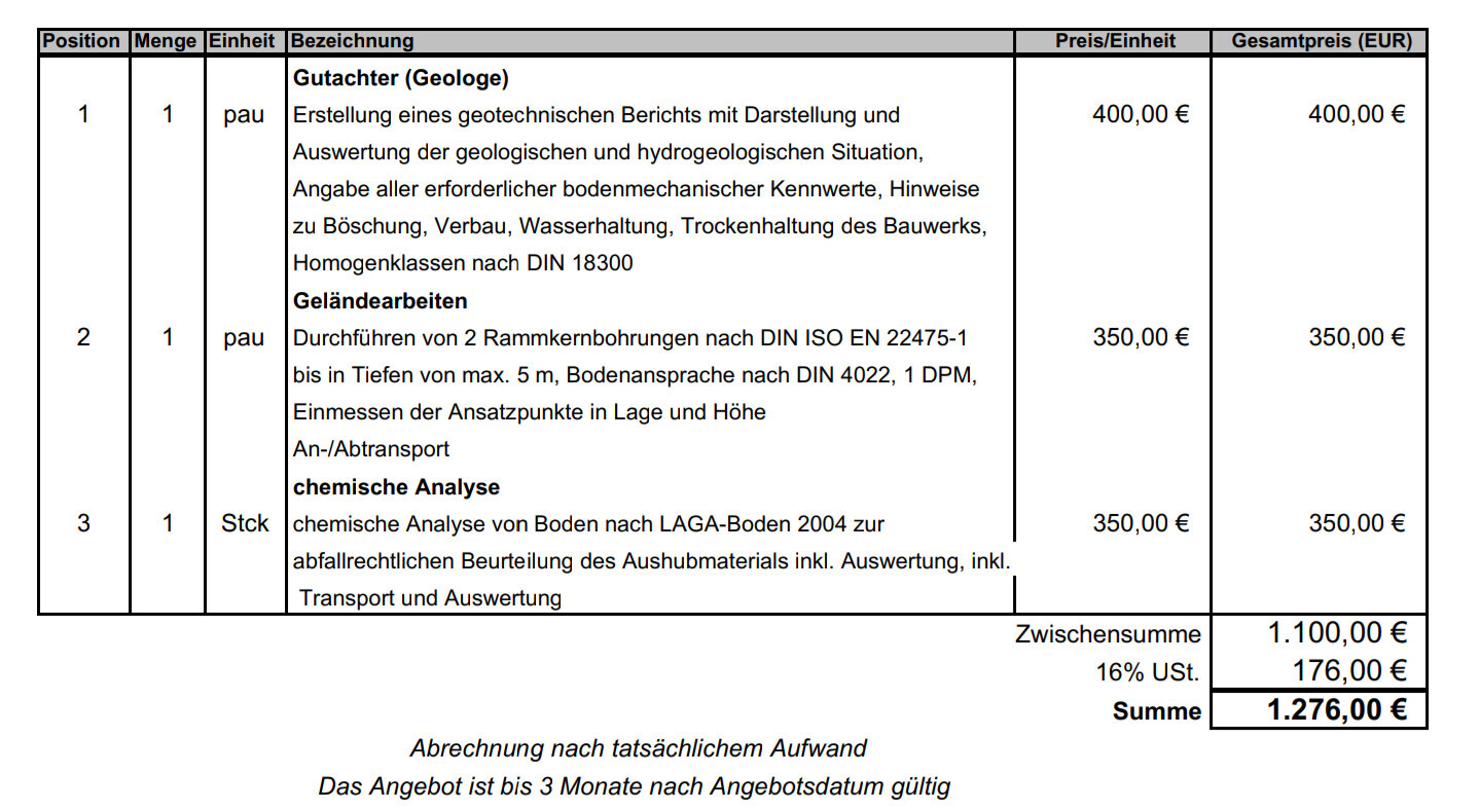 Angebot/Rechnung: Positionen Geotechnik, Erdarbeiten, chemische Analyse; Gesamt 1.276 €