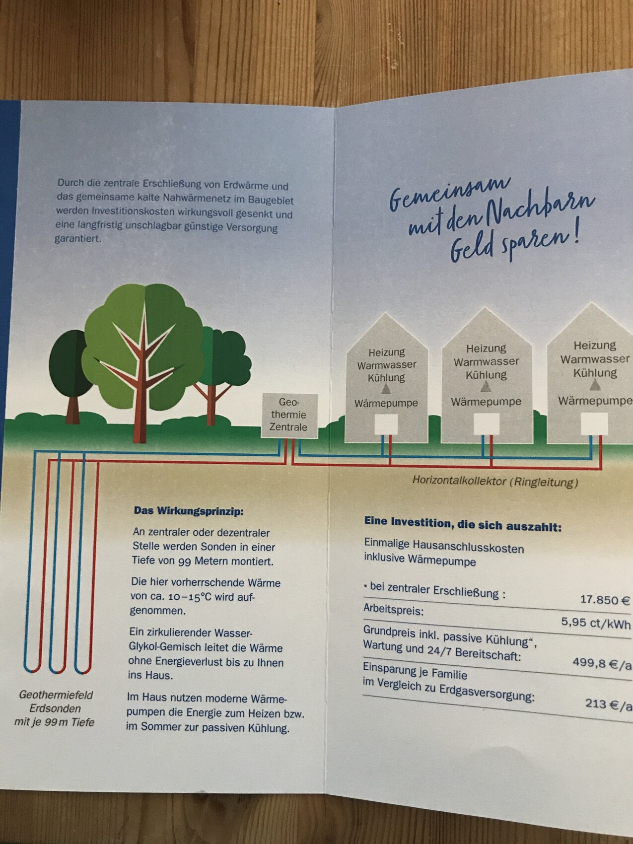 Infografik zur Geothermie-Heizung mit Erdwärmesonden, Heizungen und Rohrleitungen.