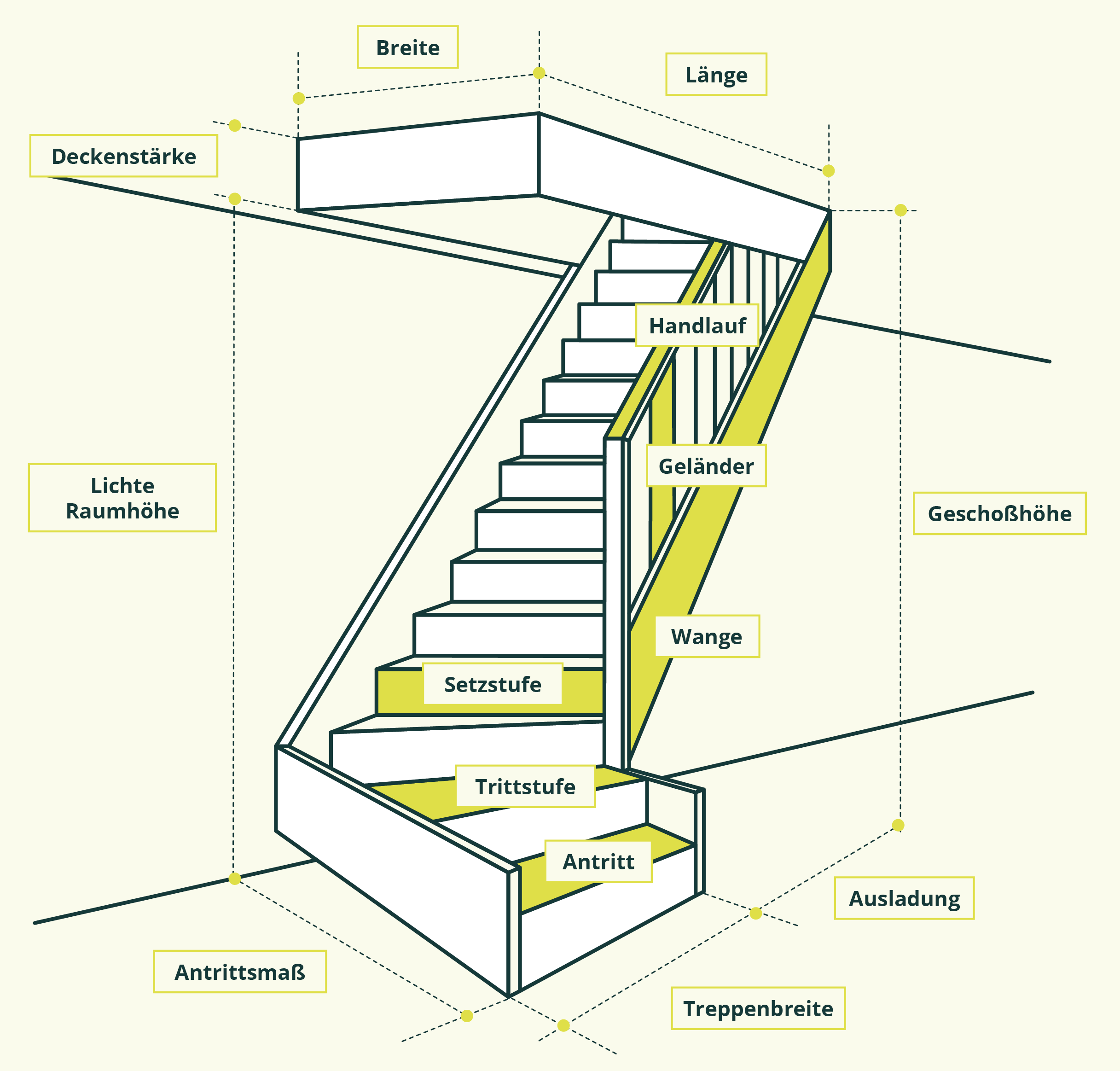 gerade-treppe-fuer-efh-masse-in-ordnung-499370-1.png