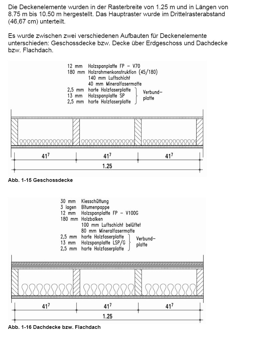 Querschnitt zweier Deckenaufbauten: Geschossdecke und Dachdecke mit Holzspanplatte, Luftschicht.