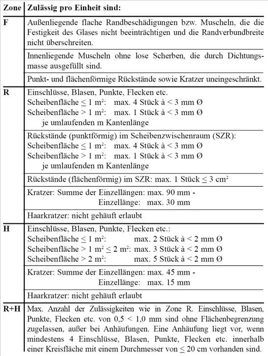 glasschaden-in-der-form-zulaessig-133437-1.png