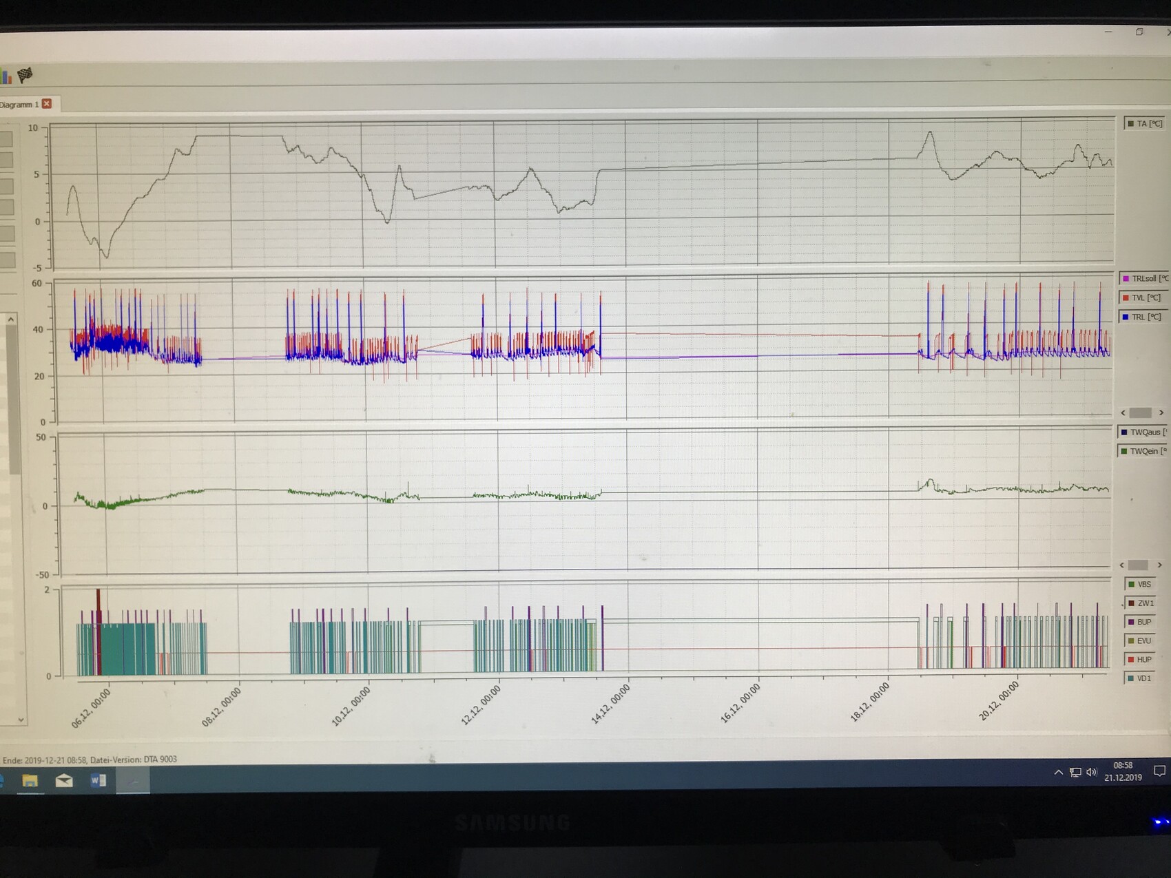 Monitor zeigt mehrere Diagramme mit Temperaturverlauf, Signalen und Messwerten über Zeit.