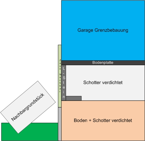 grenzbebauung-garage-l-steine-unter-bodenplatte-erfahrungen-265360-1.jpg