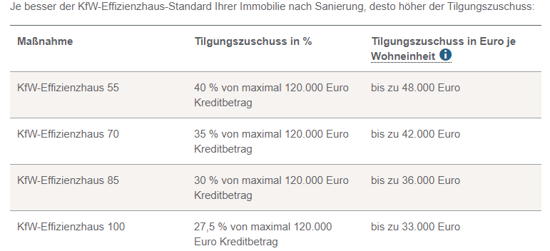 grobe-kosteneinschaetzung-bj55-sanierung-459597-1.png