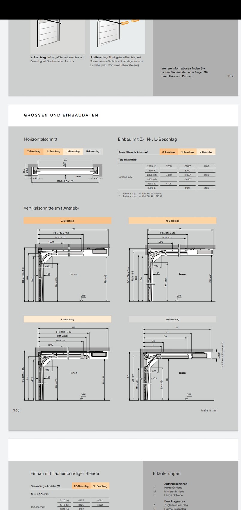 Technische Zeichnungen und Maße zu Türbeschlägen (Z-, N-, L-, H-Beschlag)