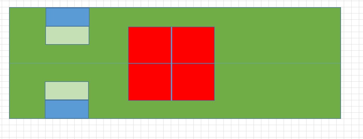Großes grünes Feld; links zwei Blockgruppen (je blau über hellgrün) und rechts ein rotes 2x2-Feld.