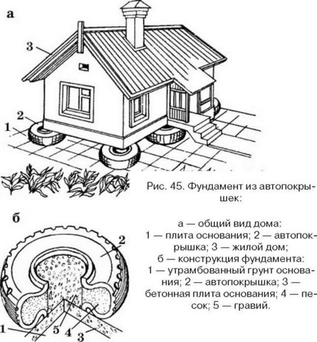 gruendung-fuer-efh-ohne-beton-und-erdarbeiten-moeglich-237427-1.jpg