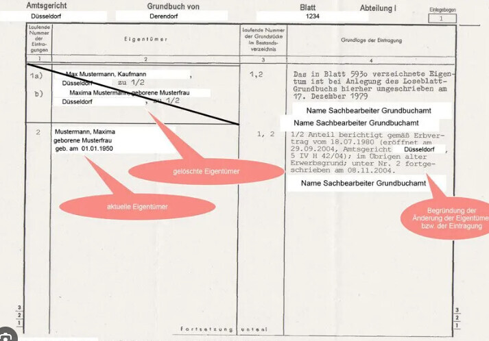 Scan eines Grundbuchblatts mit Eigentümerangaben und Einträgen vom Amtsgericht Düsseldorf.