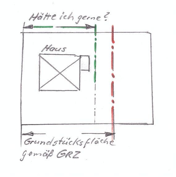 grundflaechenzahl-grz-bei-grundstueckstrennung-377253-1.jpg
